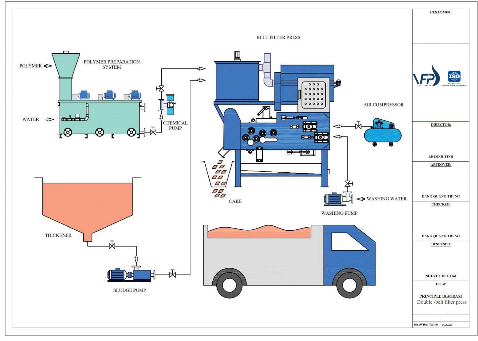 nguyen-ly-hoat-dong-may-ep-bang-tai