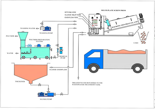 nguyen-ly-hoat-dong-may-ep-bun-truc-vit