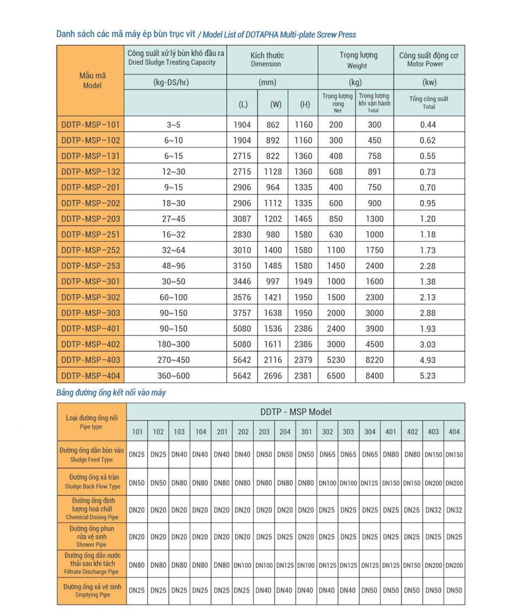 Thông số kĩ thuật máy ép bùn trục vít
